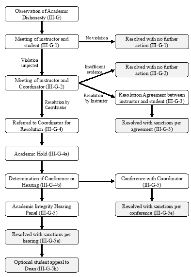 A diagram of a flowchartDescription automatically generated